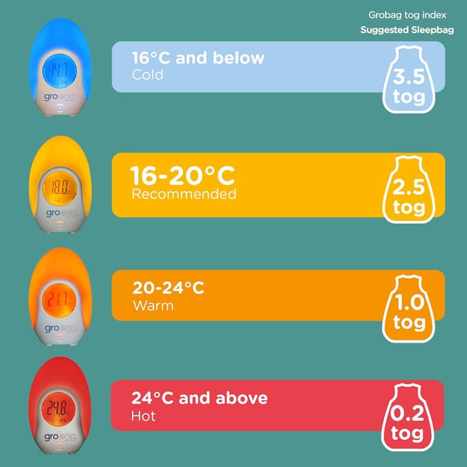 Tommee Tippee Groegg Digital Thermometer