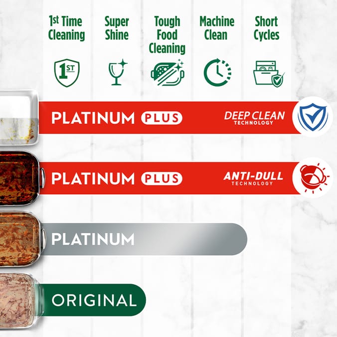 Fairy Platinum Plus All In One Dishwasher Tablets Lemon 21 Tablets