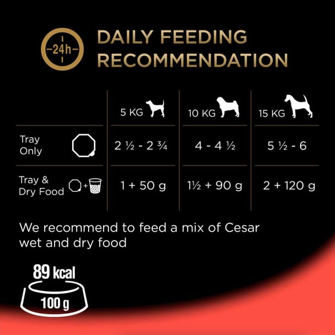 Cesar Classics Wet Dog Food Terrine Mixed Selection 8 x 150g