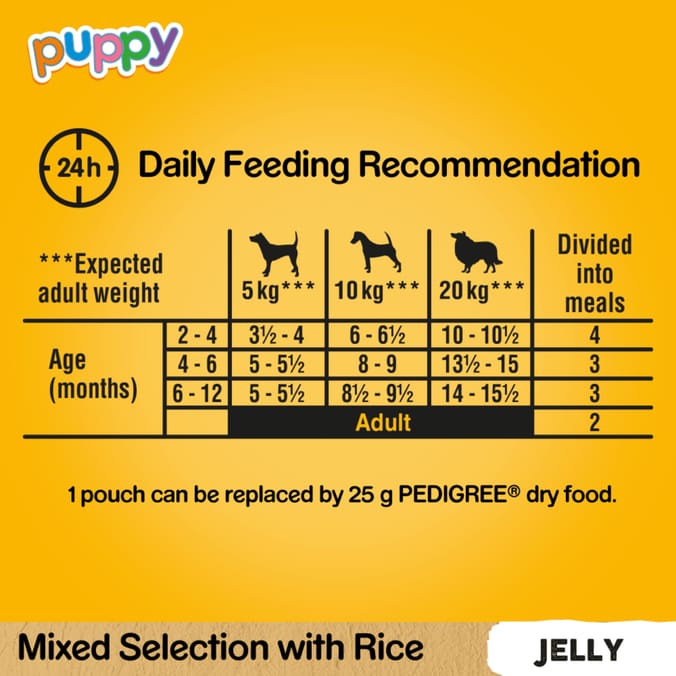 Pedigree Puppy Mixed Selection with Rice in Jelly Dog Food Pouches 12 x 100g