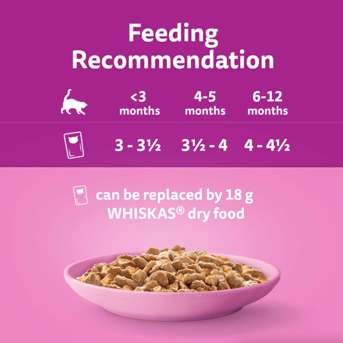 Whiskas Kitten Poultry Feasts Wet Cat Food Pouches in Jelly 40 x 85g