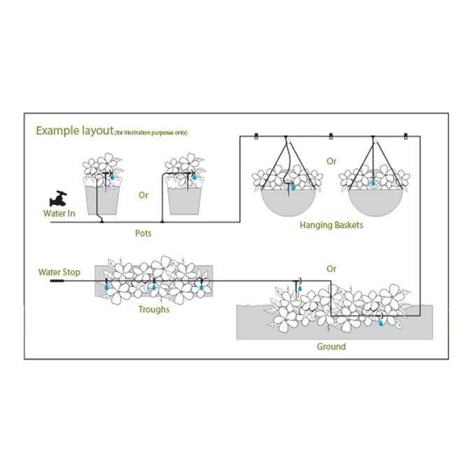 Jardin Micro Irrigation System watering can hose pipe plants garden
