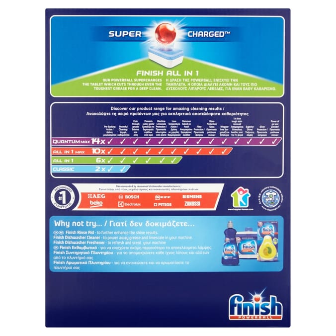 Finish All in 1 Powerball Tablets (Box of 70 Tablets) super charged all