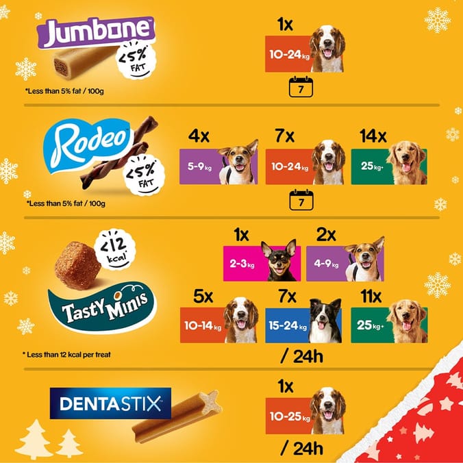 Pedigree xmas dog sales stocking